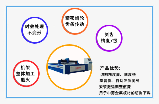 數控等離子切割機有斜度是什么原因？